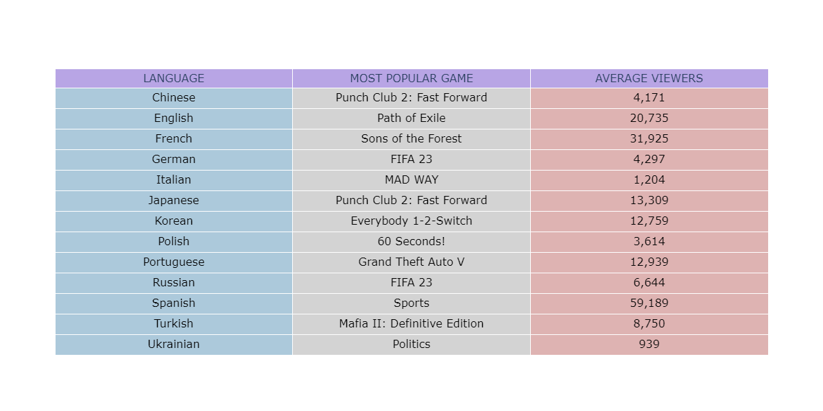 Most Popular Games Plot