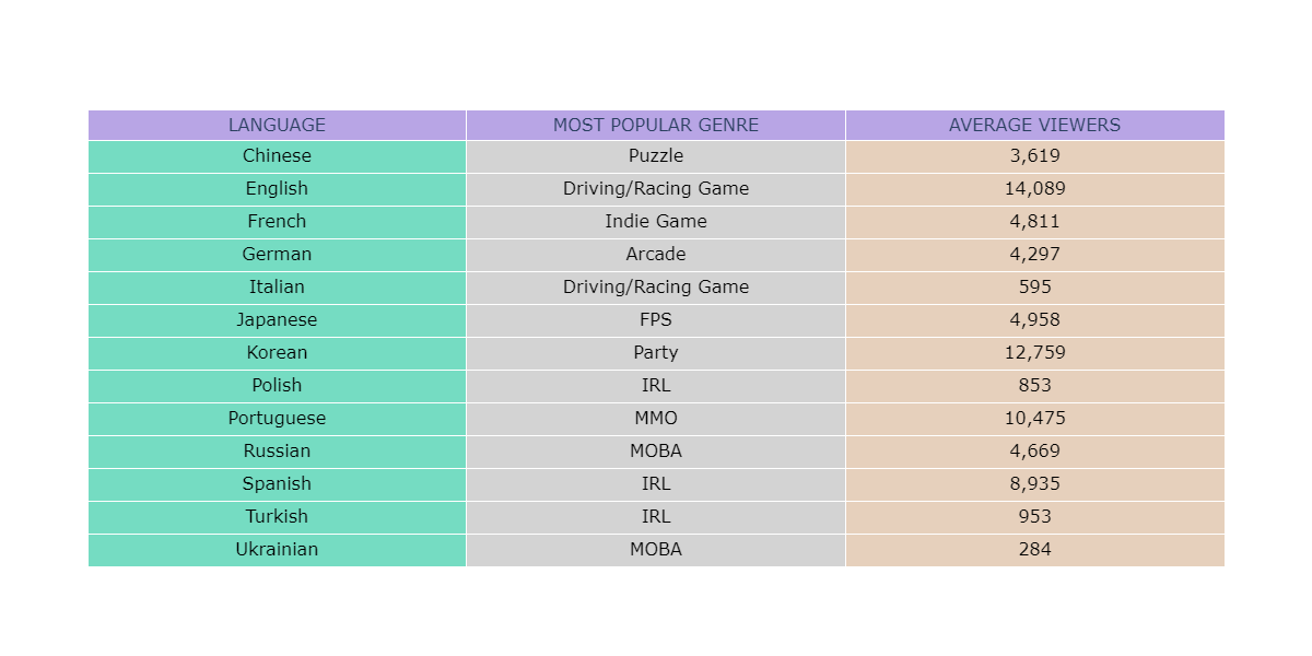 Most Popular Genres Plot
